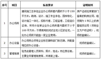 關(guān)于加強(qiáng)外來工程招投標(biāo)代理機(jī)構(gòu)入茂信息登記管理的指導(dǎo)意見