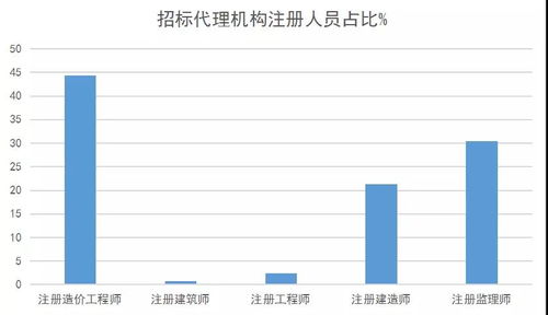 快來看，全國(guó)招標(biāo)代理行業(yè)的真相在此 工程招投標(biāo)代理深度剖析